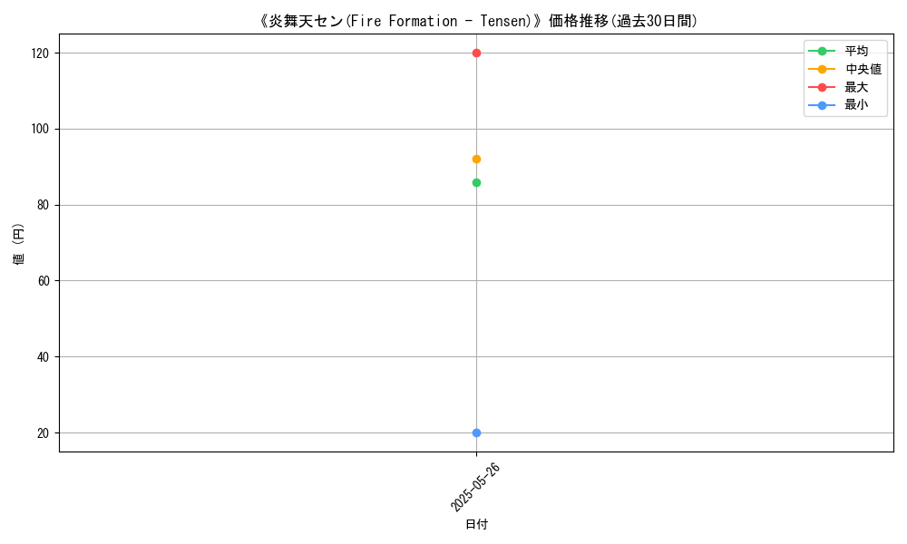 graph_card_112439