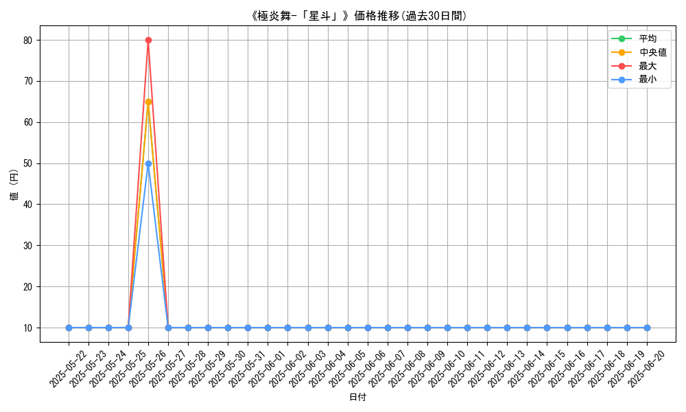 graph_card_112441