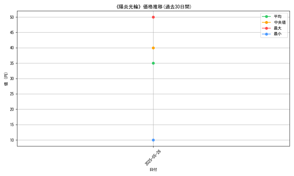 graph_card_112442