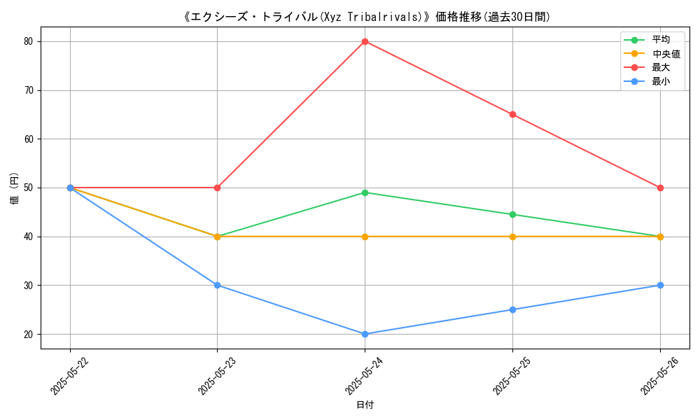 graph_card_112445