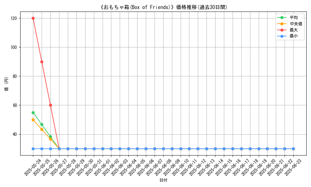 graph_card_112452
