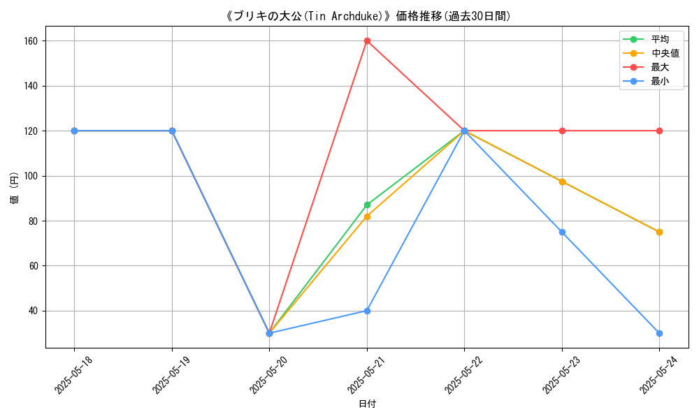 graph_card_112458