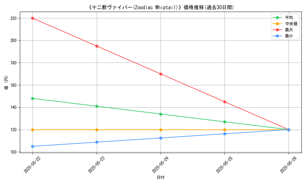 graph_card_112480