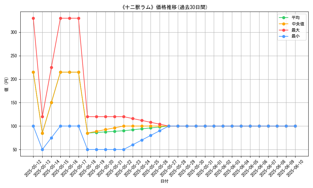 graph_card_112482