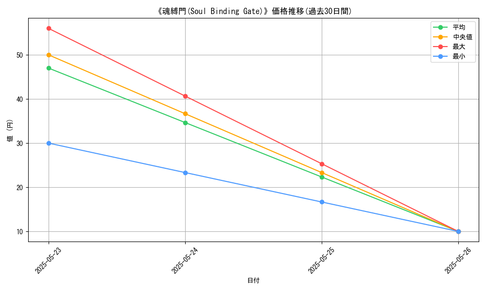 graph_card_112503