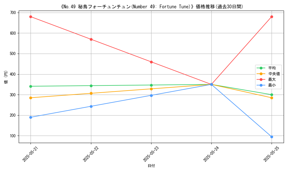graph_card_112505