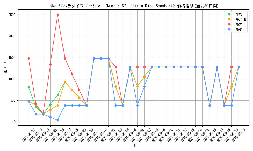 graph_card_112508