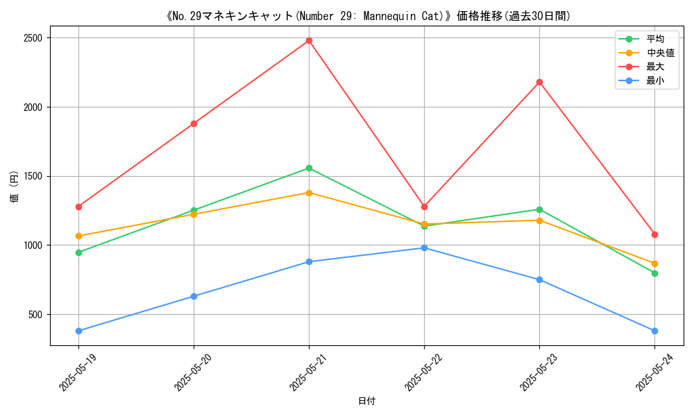 graph_card_112509