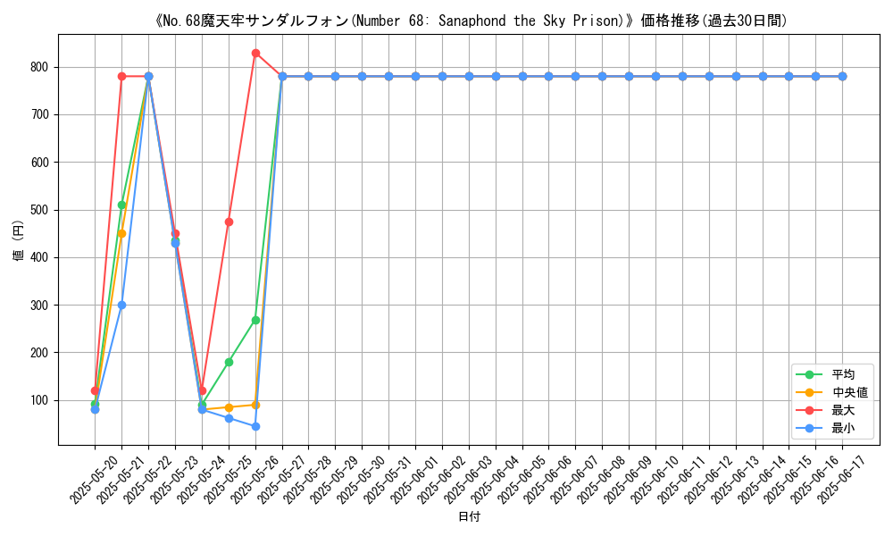 graph_card_112510