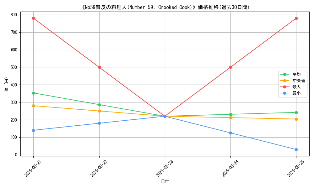graph_card_112511