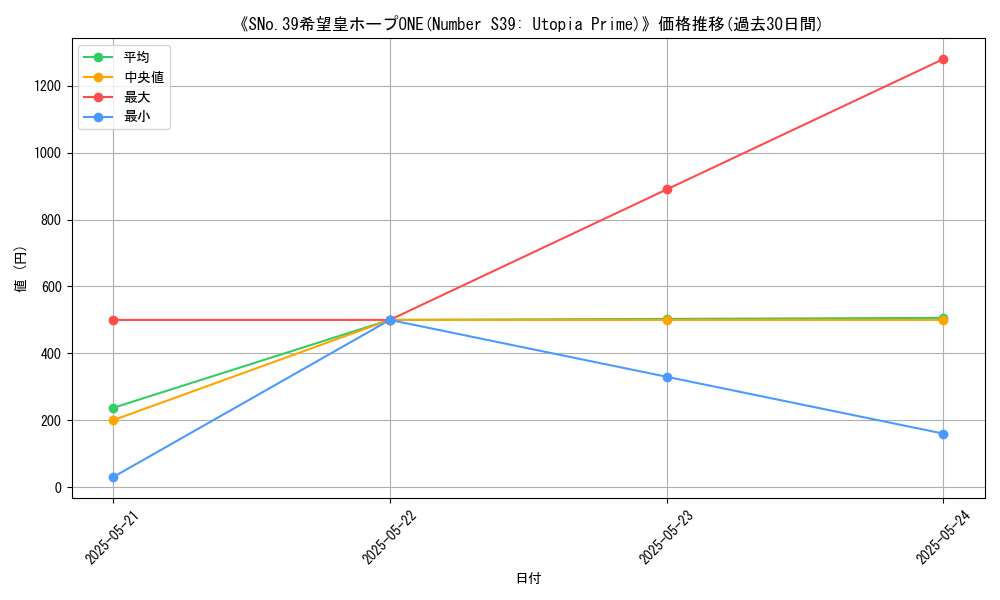 graph_card_112512