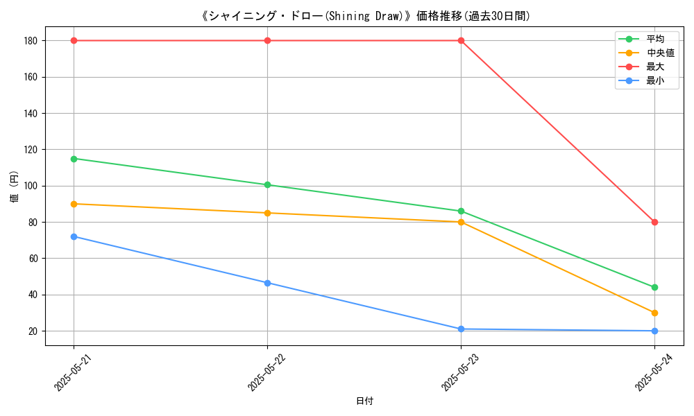 graph_card_112515