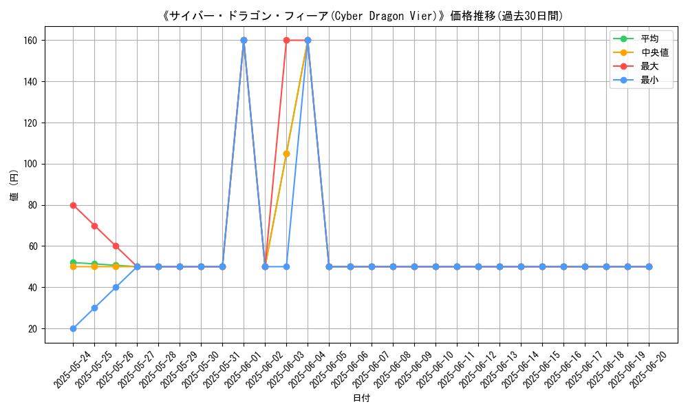 graph_card_112521
