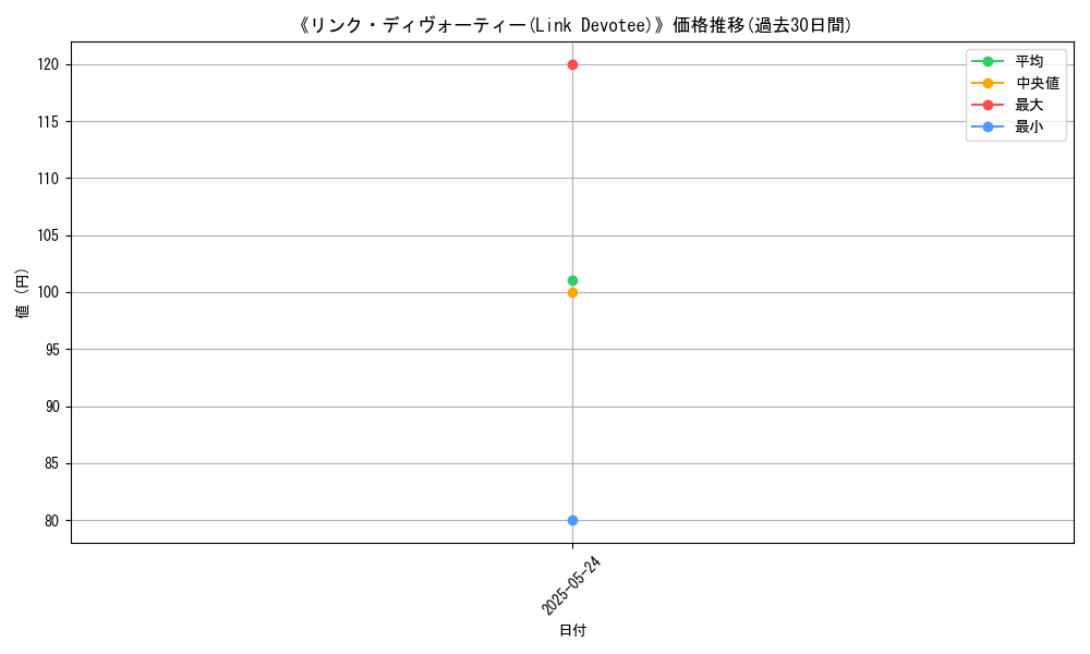 graph_card_112522