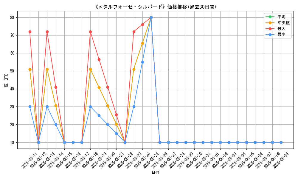 graph_card_112526