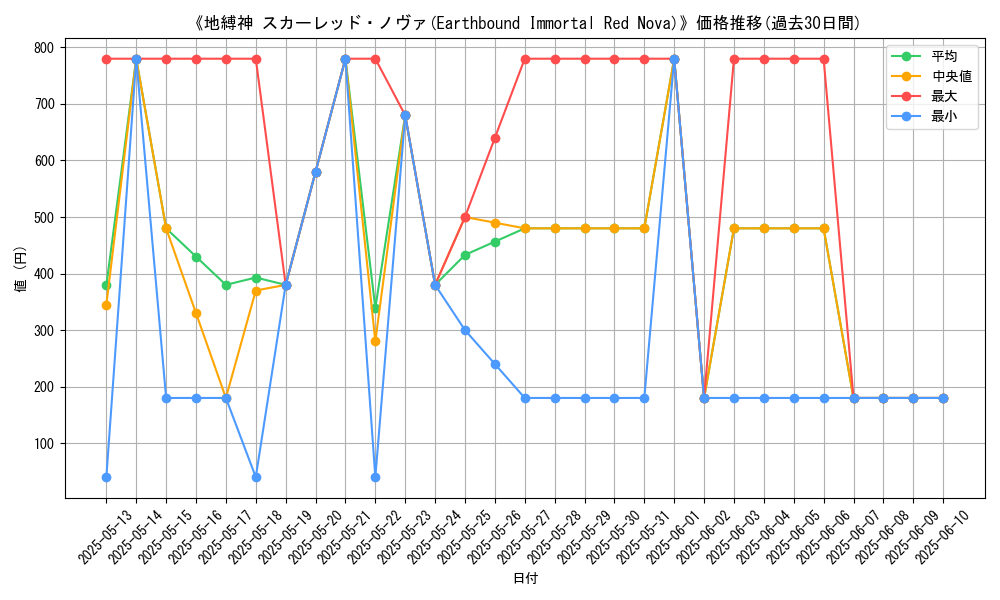 graph_card_112532