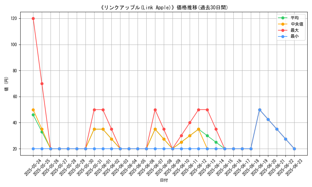 graph_card_112533