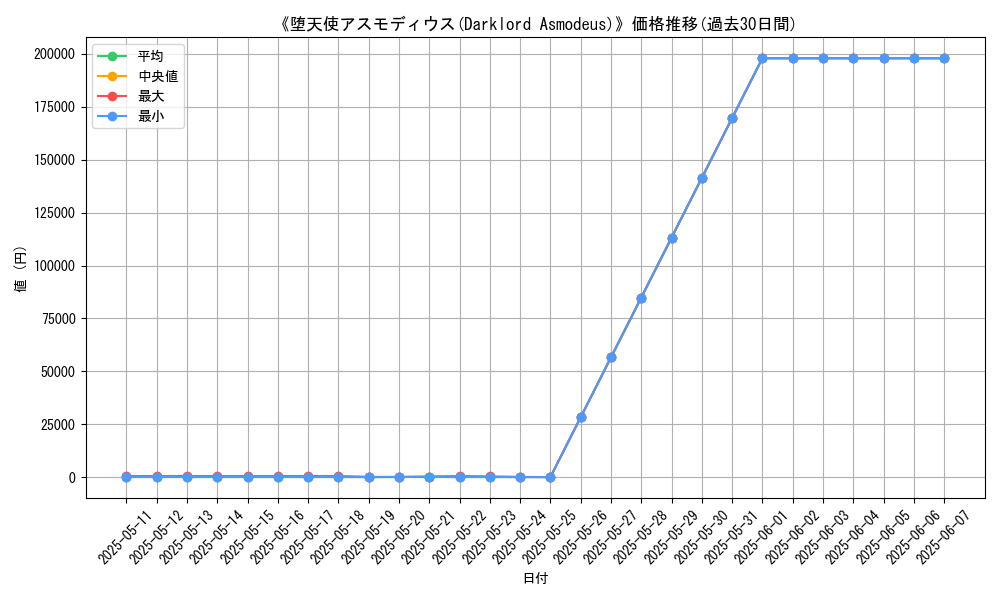 graph_card_112538