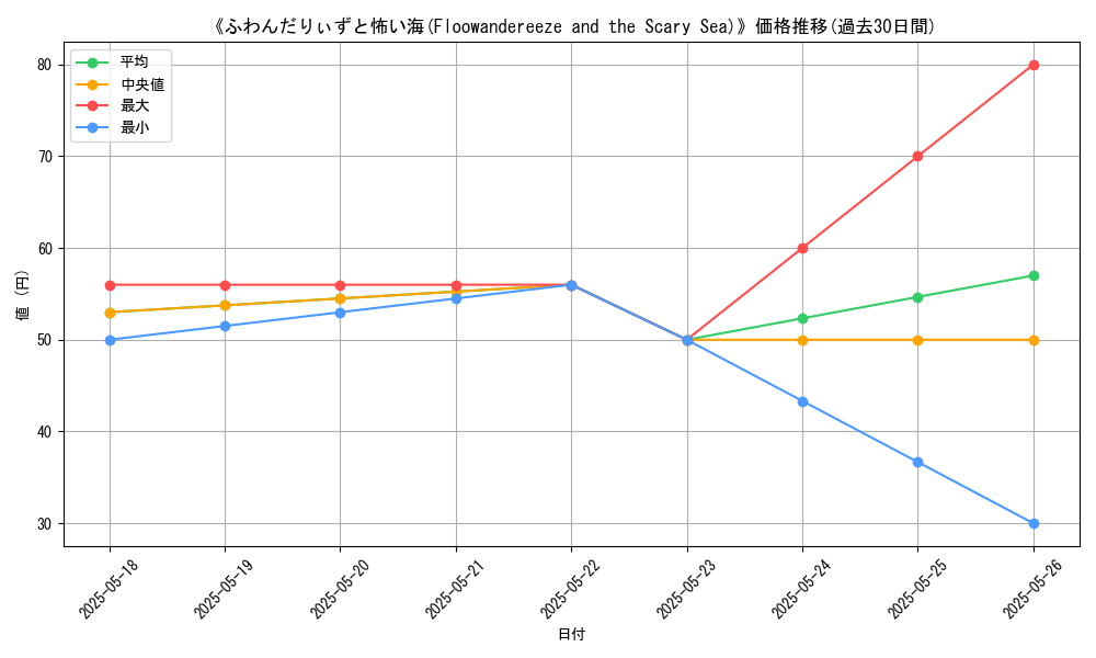 graph_card_112539