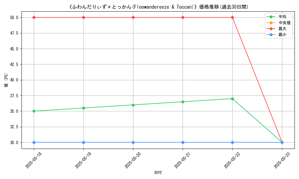 graph_card_112540