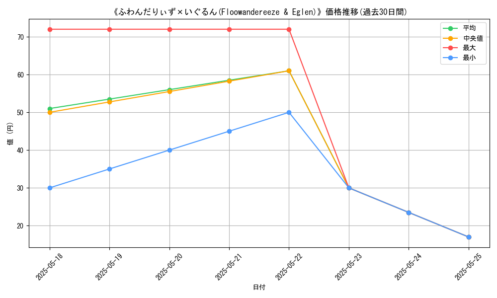 graph_card_112542