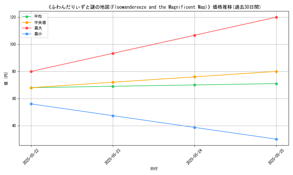graph_card_112543