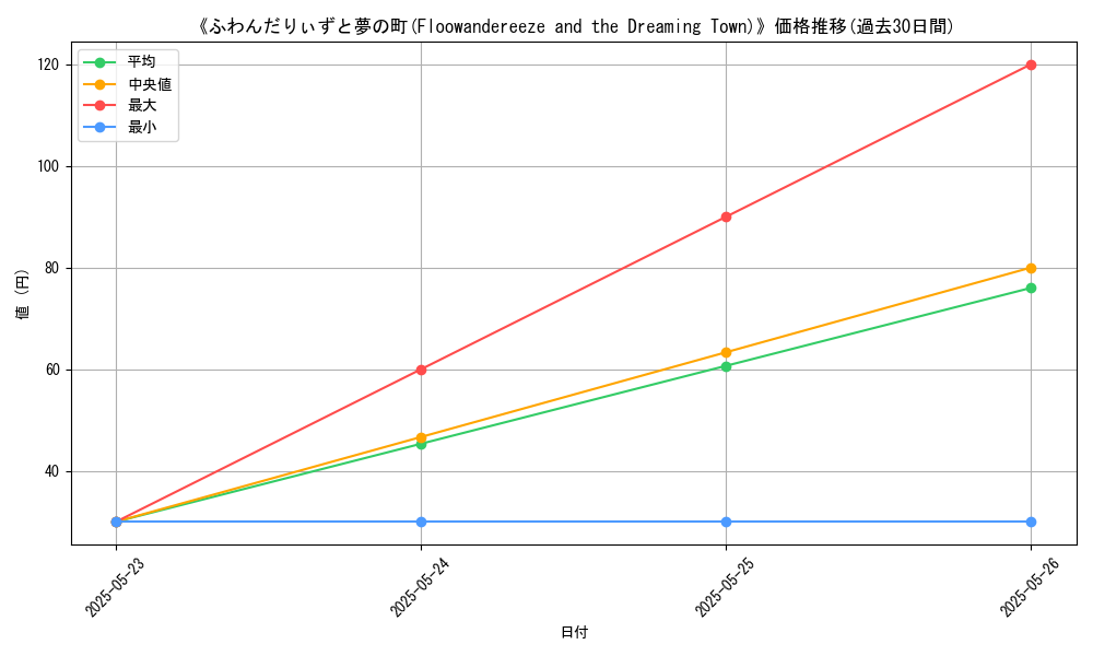 graph_card_112544