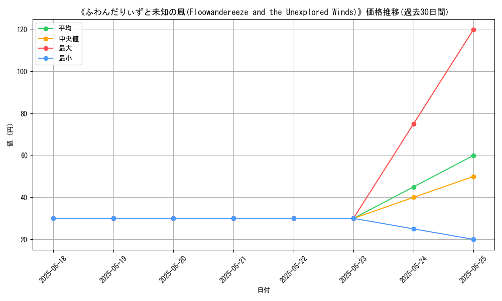 graph_card_112545