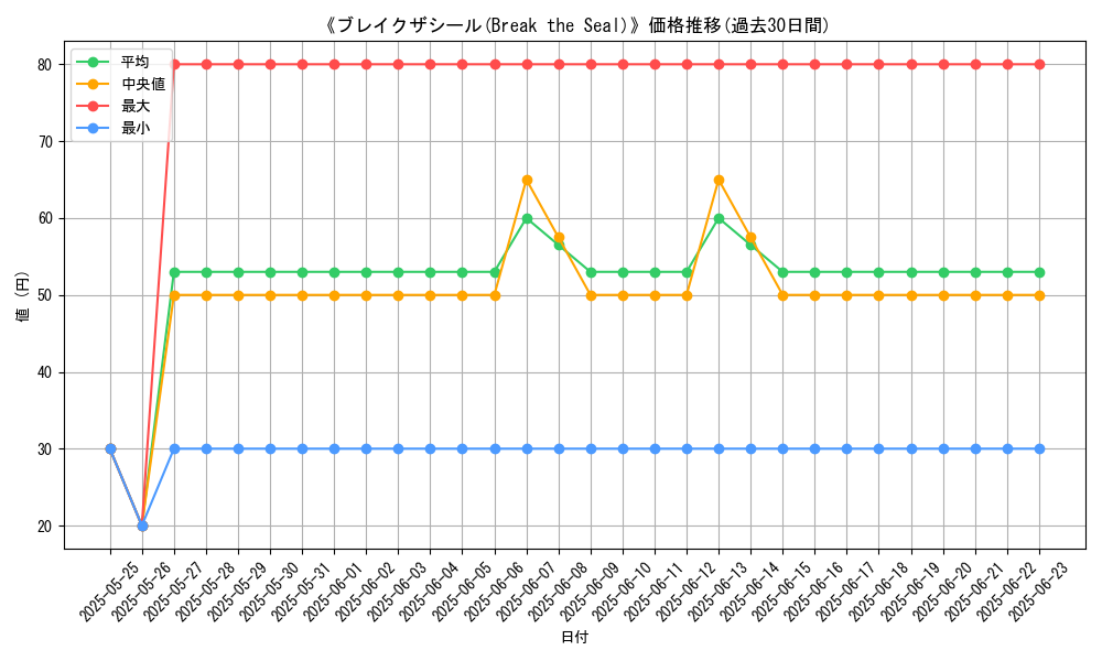 graph_card_112549