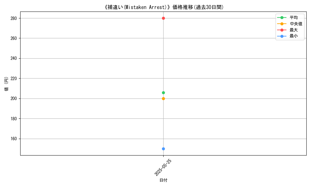 graph_card_112568