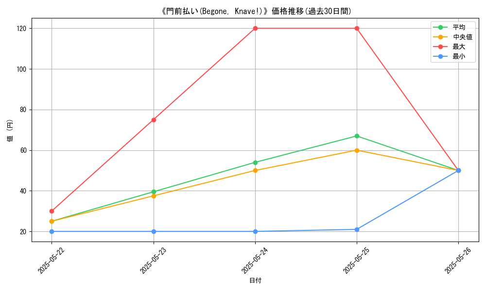 graph_card_112569