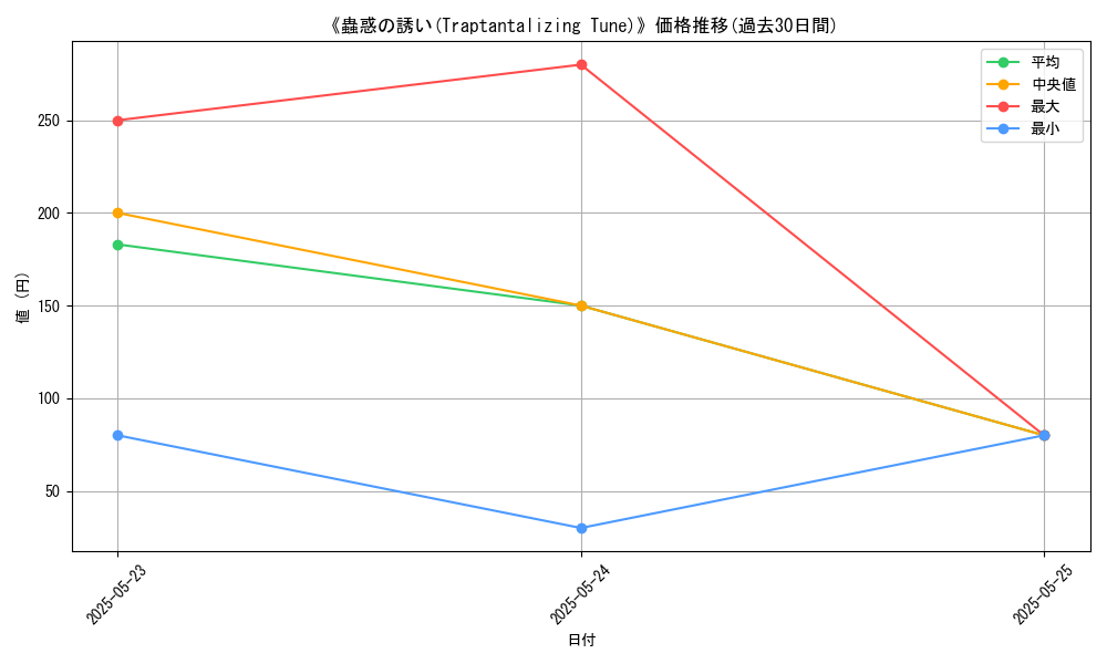 graph_card_112571