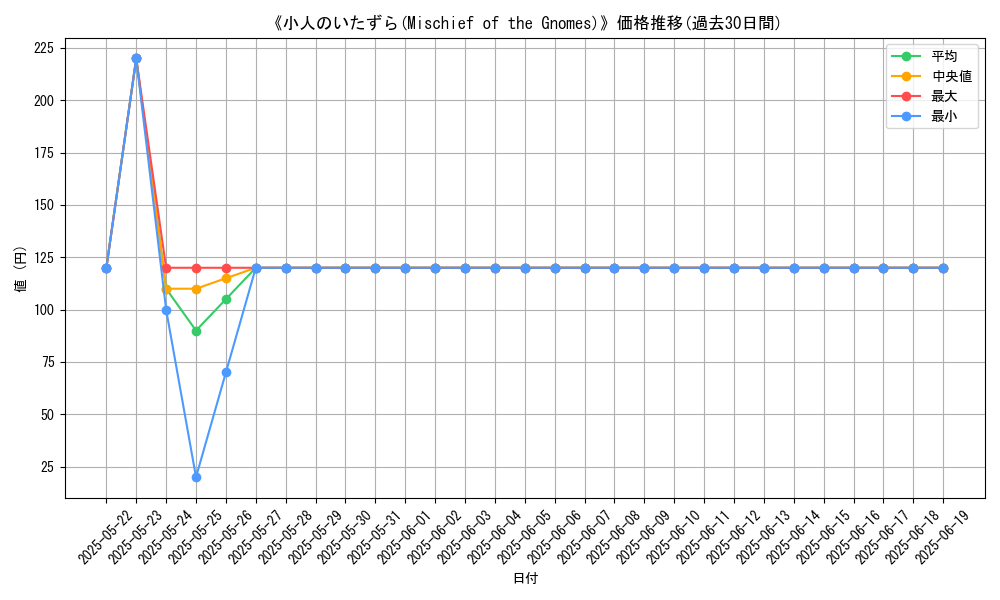 graph_card_112573