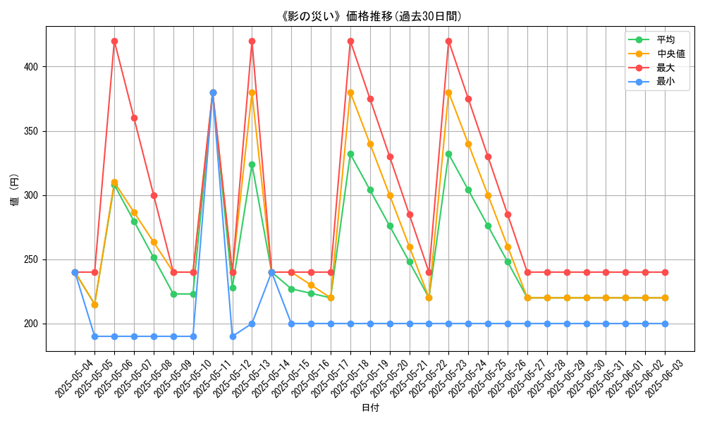 graph_card_112575