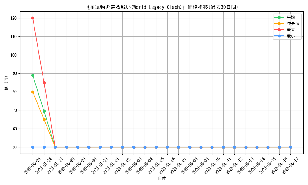 graph_card_112580