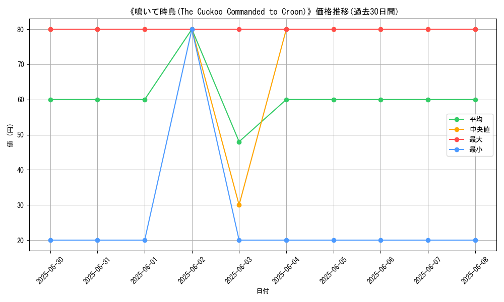 graph_card_112583