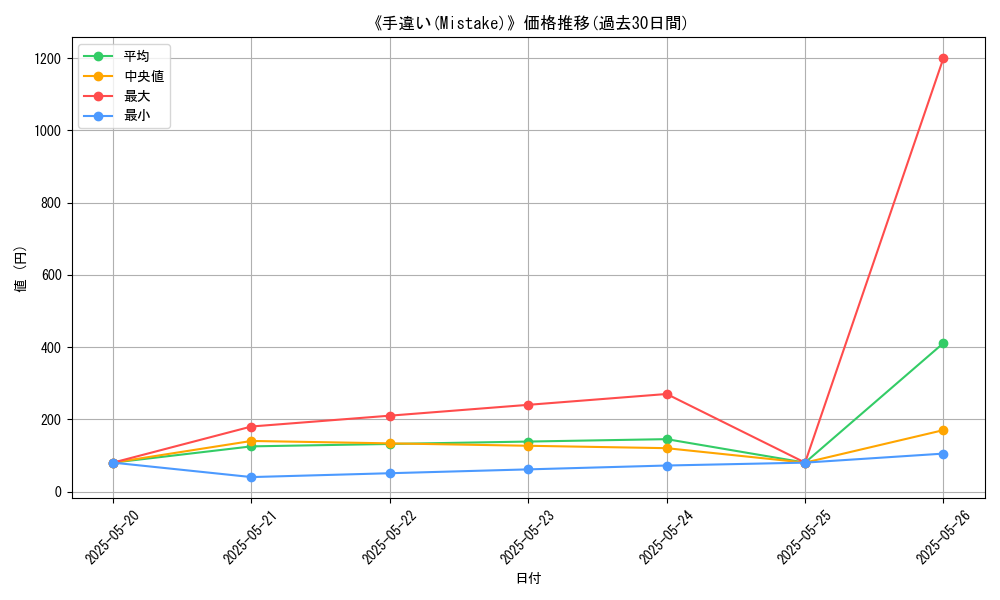 graph_card_112588