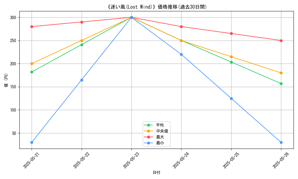 graph_card_112589