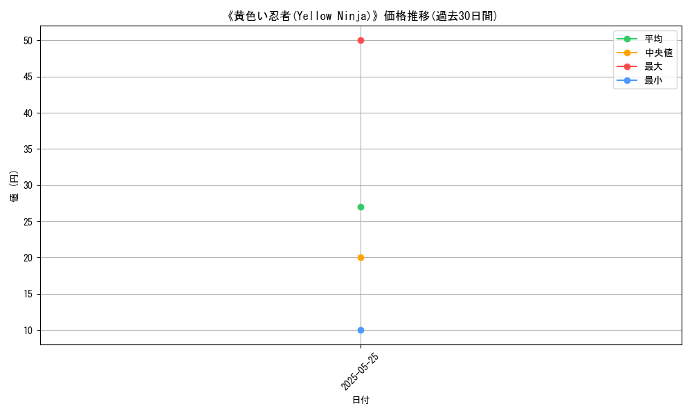 graph_card_112590