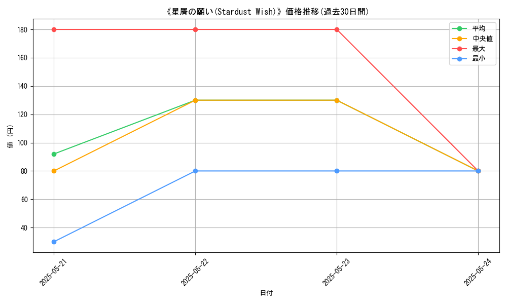 graph_card_112591