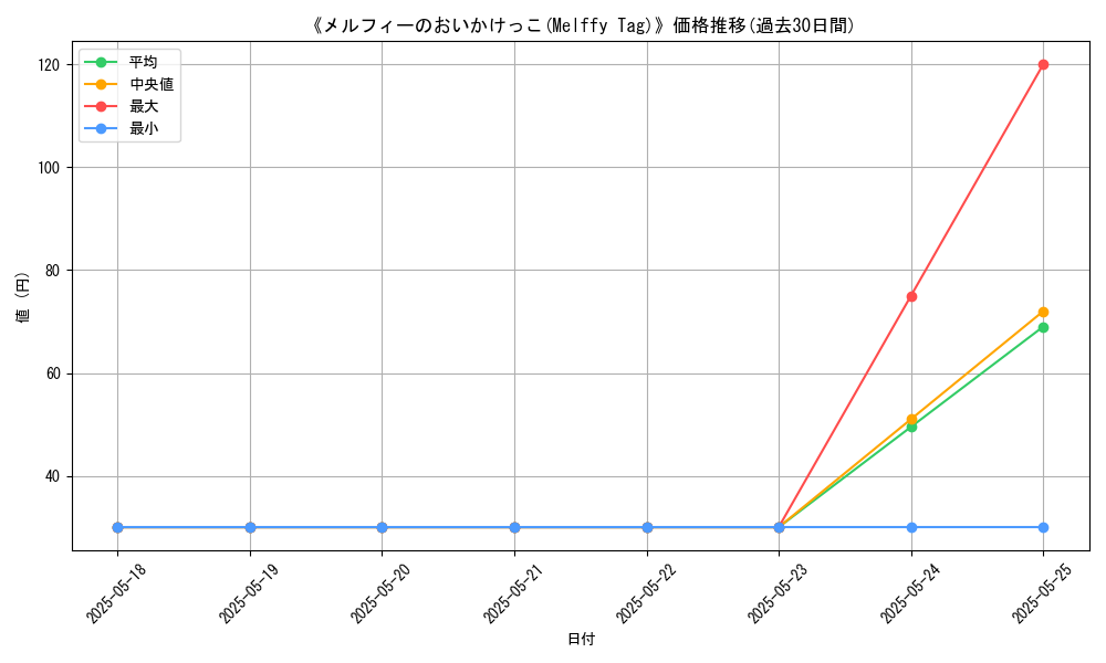graph_card_112592