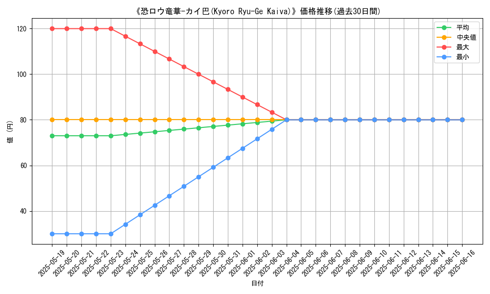 graph_card_112593