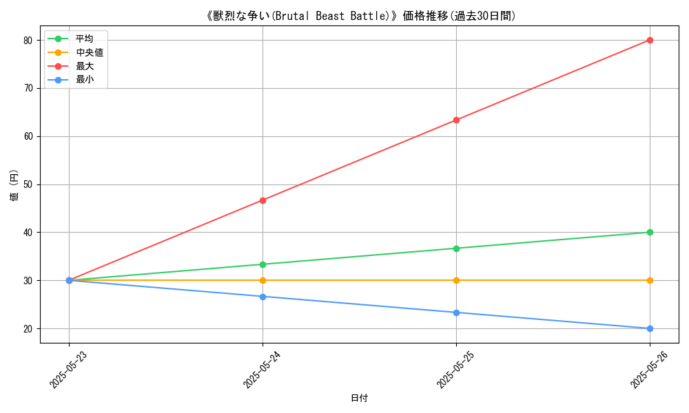 graph_card_112594