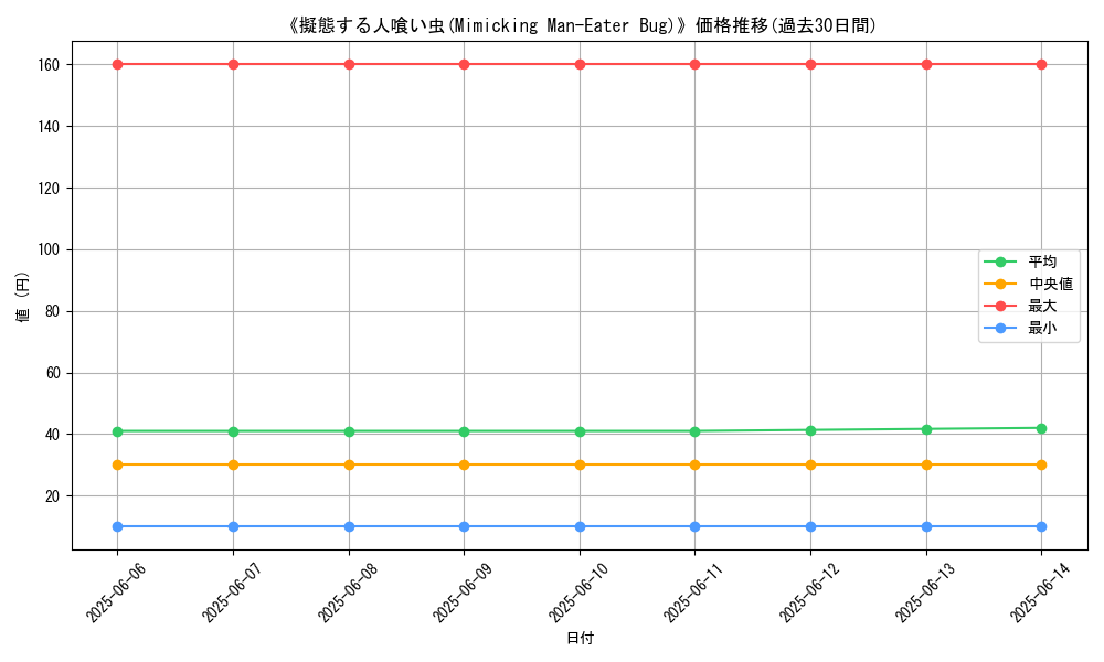 graph_card_112595