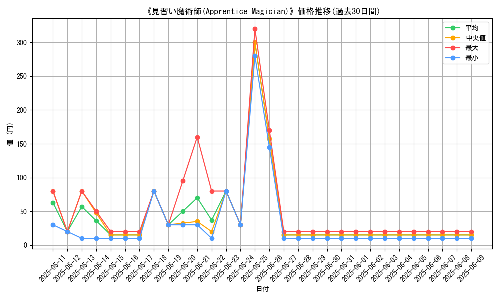 graph_card_112596