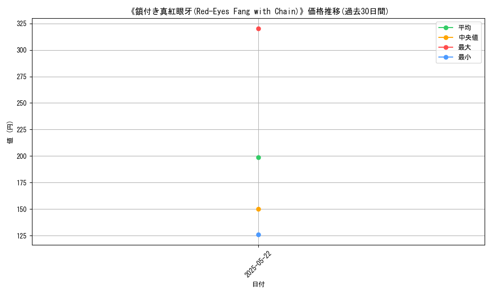 graph_card_112599