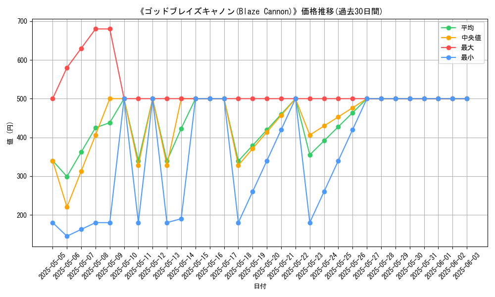 graph_card_112600