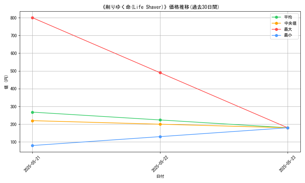 graph_card_112605