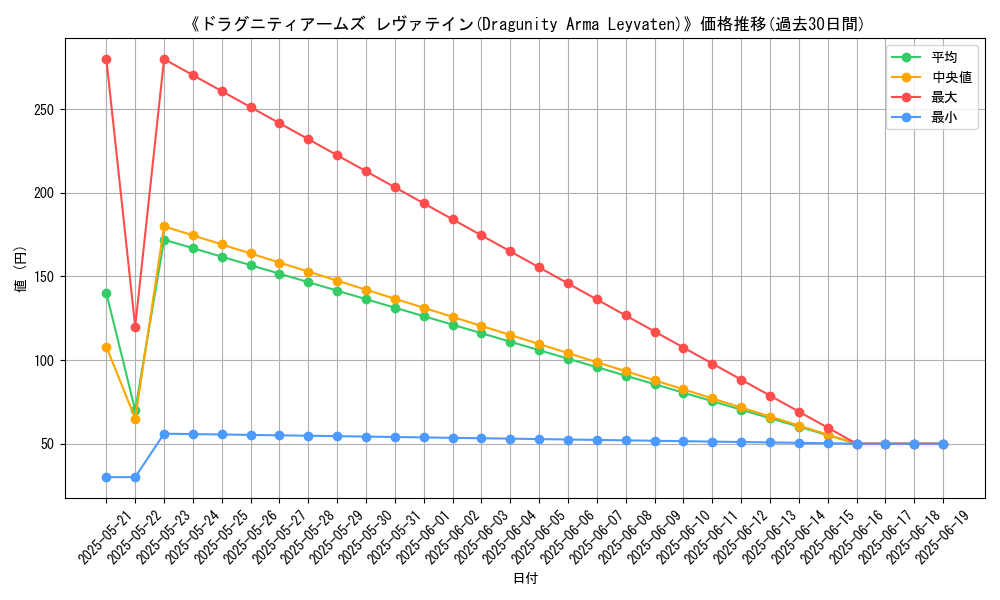 graph_card_112607