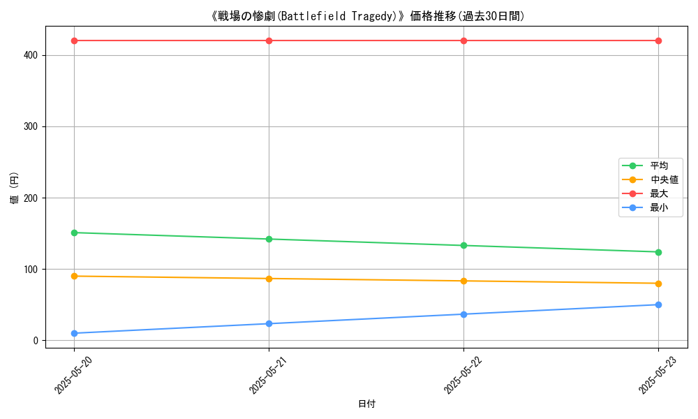 graph_card_112608